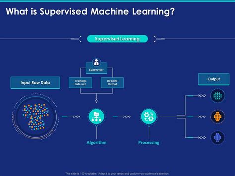 What is supervised machine learning?