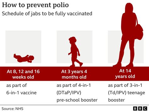 Should I Be Getting Another Polio Vaccine?