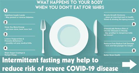 Regular Fasting Linked to Less Severe COVID: Study