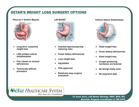 Weight-Loss Surgery Has Long-Term Benefits for Pain, Mobility