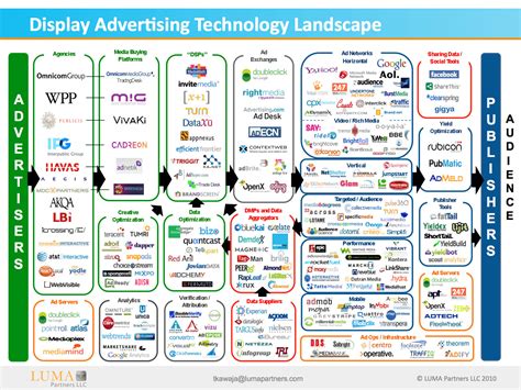 The Rundown: How the ad tech market is moving in the absence of public market exits
