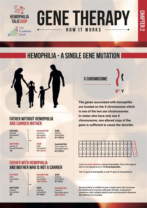 FDA OKs First Gene Therapy for Hemophilia B